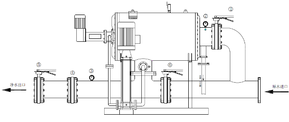 全自動(dòng)清洗過(guò)濾器